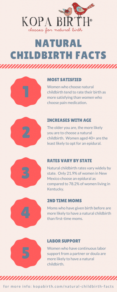 Natural childbirth facts statistics infographic